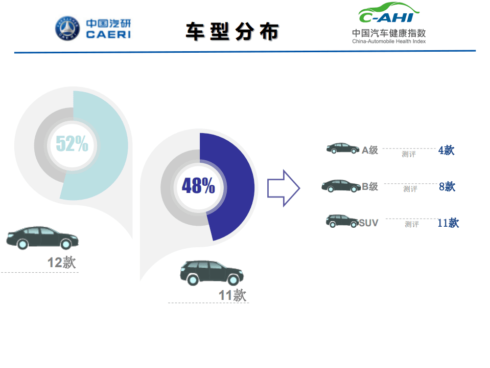 中国汽研&中国汽车健康指数：中国汽车健康指数VOC及VOI研究结果报告.pdf 第4页