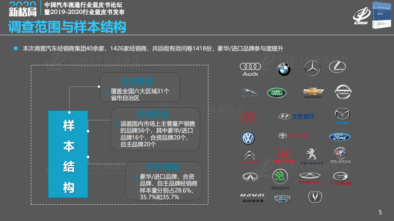 CADA：2019年度汽车经销商生存状况调查报告.pdf 第5页