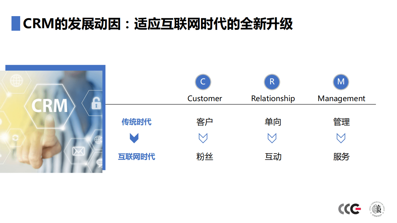 CCG：CRM—决胜车市下半场的营销利器.pdf 第5页