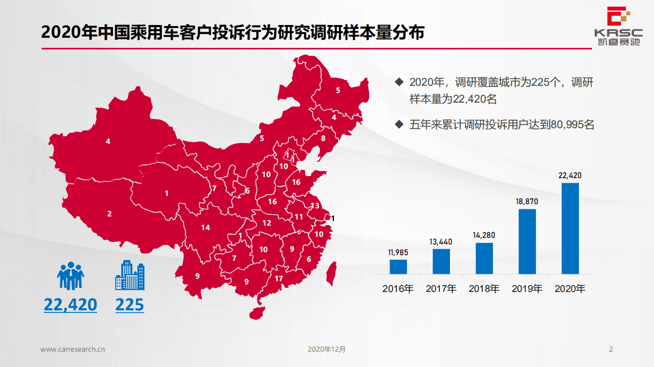 KRSC：2020年中国乘用车客户投诉行为研究.pdf 第2页