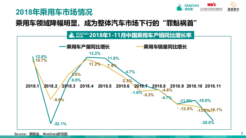 MobData：2018-2019中国汽车市场研究报告.pdf 第5页