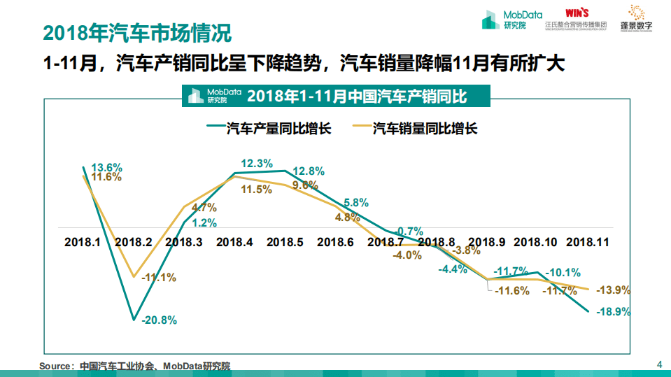 MobData：2018-2019中国汽车市场研究报告.pdf 第4页