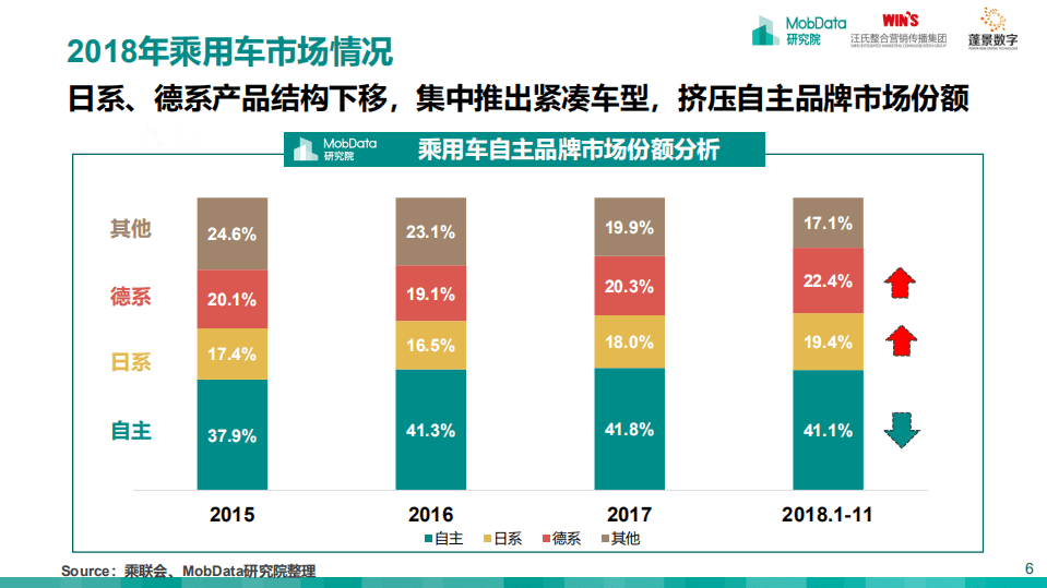 MobData：2018-2019中国汽车市场研究报告.pdf 第6页