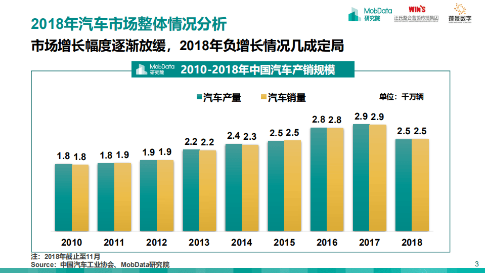 MobData：2018-2019中国汽车市场研究报告.pdf 第3页