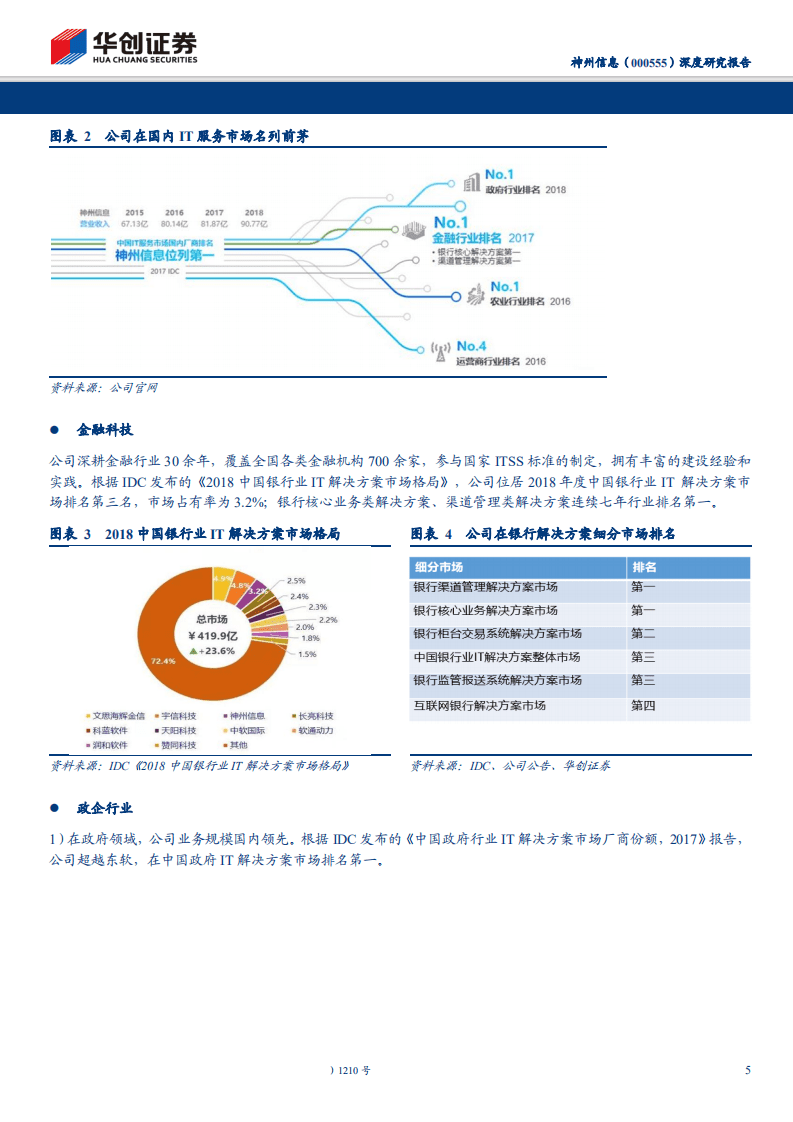 神州信息-深度研究报告：金融科技领军，自主创新开启新纪元-200219.pdf 第5页
