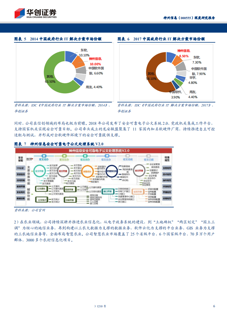 神州信息-深度研究报告：金融科技领军，自主创新开启新纪元-200219.pdf 第6页