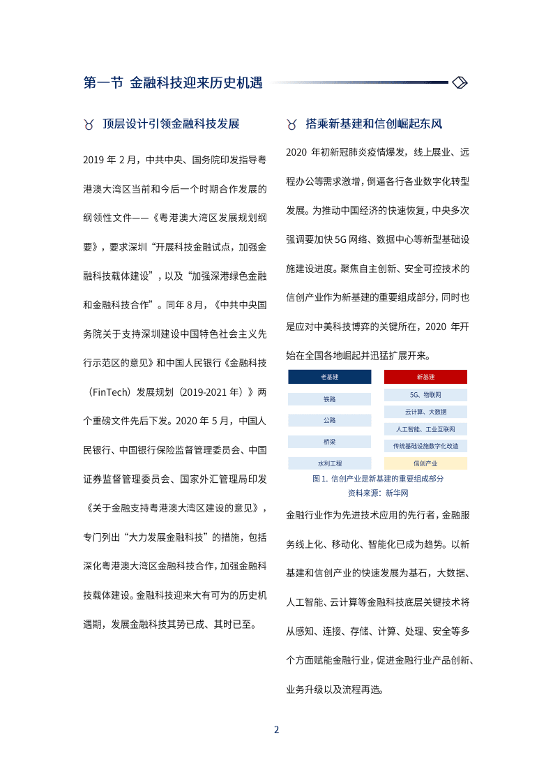 深圳市金融科技协会：2020年香蜜湖金融科技创新蓝皮书.pdf 第5页