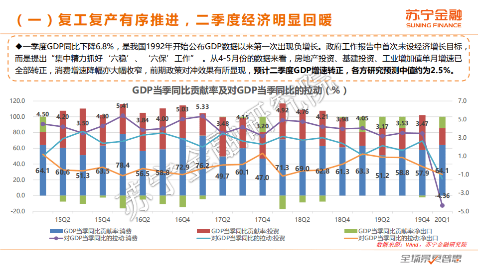 苏宁金融：2020年第2季度互金报告暨消费金融市场动态专题报告.pdf 第4页