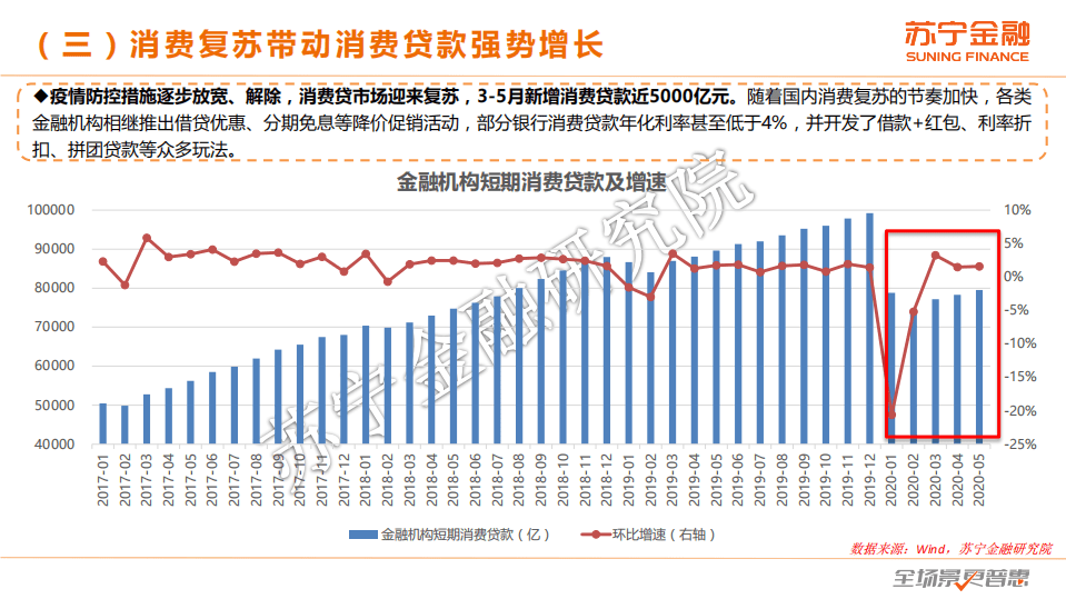 苏宁金融：2020年第2季度互金报告暨消费金融市场动态专题报告.pdf 第6页