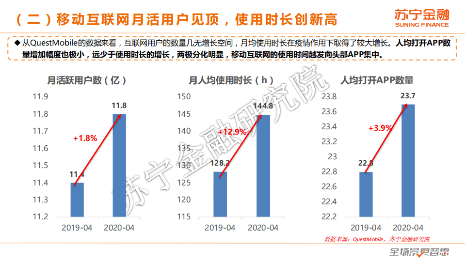 苏宁金融：2020年第2季度互金报告暨消费金融市场动态专题报告.pdf 第5页
