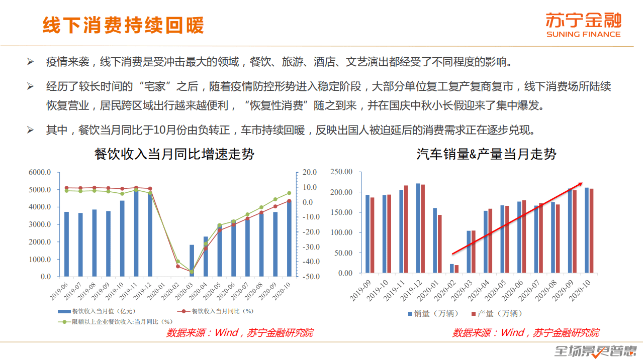 苏宁金融研究院：2020年度中国消费趋势报告.pdf 第5页