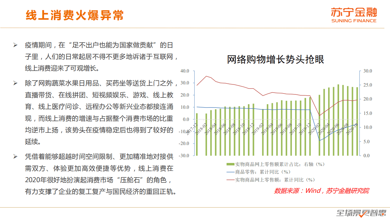 苏宁金融研究院：2020年度中国消费趋势报告.pdf 第6页