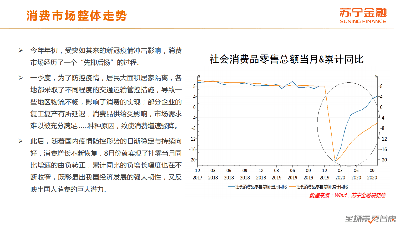 苏宁金融研究院：2020年度中国消费趋势报告.pdf 第4页