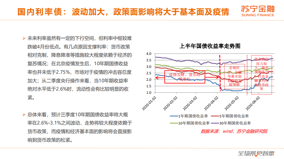 苏宁金融研究院：2020年三季度大类资产配置报告.pdf 第5页