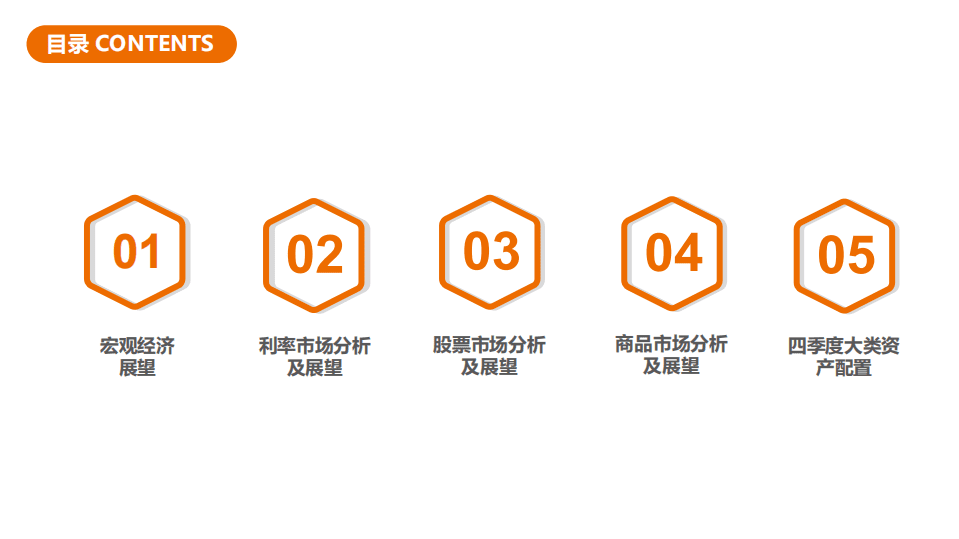 苏宁金融研究院：2020年四季度大类资产配置报告.pdf 第2页