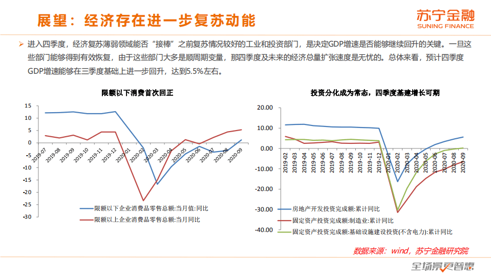 苏宁金融研究院：2020年四季度大类资产配置报告.pdf 第6页