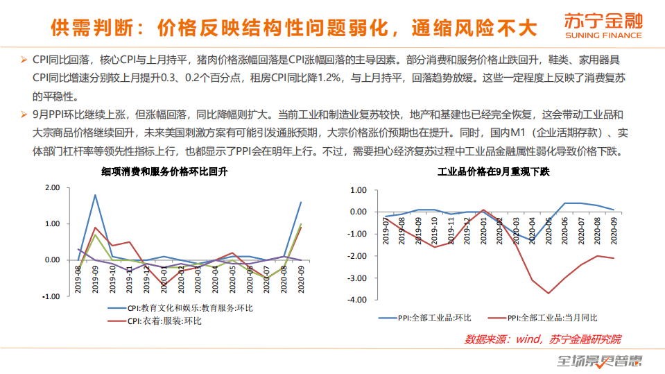 苏宁金融研究院：2020年四季度大类资产配置报告.pdf 第5页