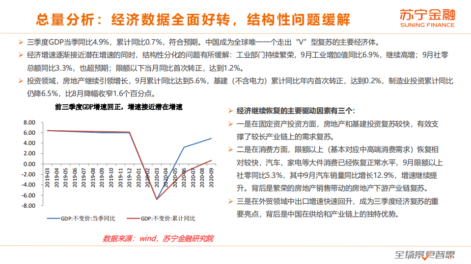 苏宁金融研究院：2020年四季度大类资产配置报告.pdf 第4页