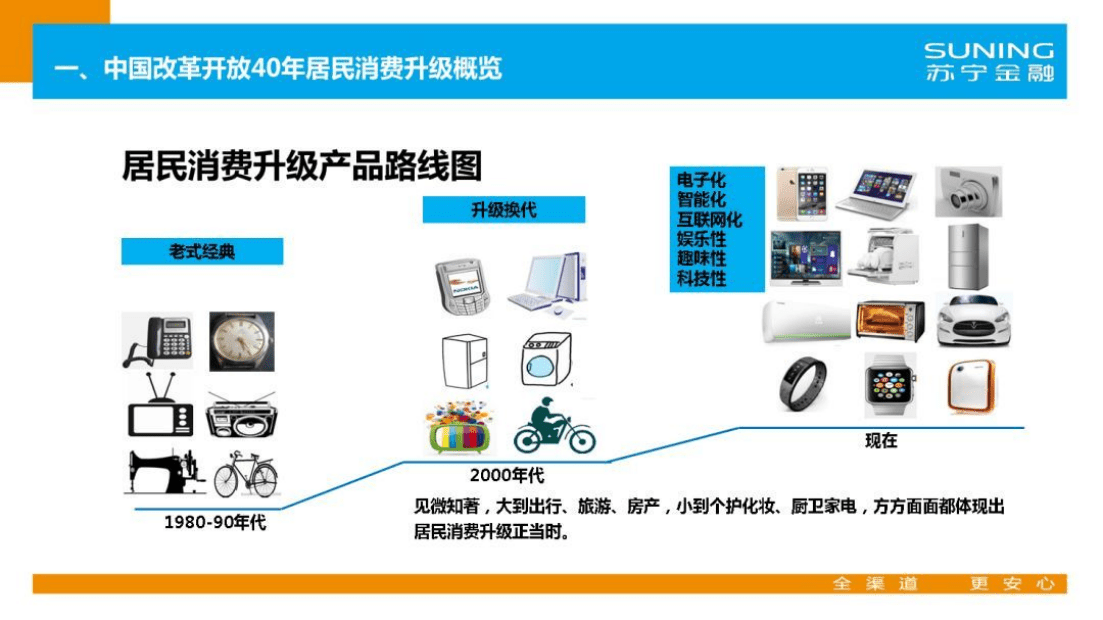 苏宁金融研究院：中国居民消费升级指数报告.pdf 第5页