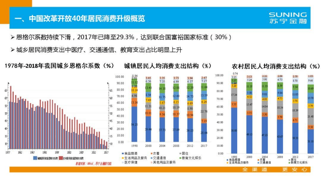 苏宁金融研究院：中国居民消费升级指数报告.pdf 第4页