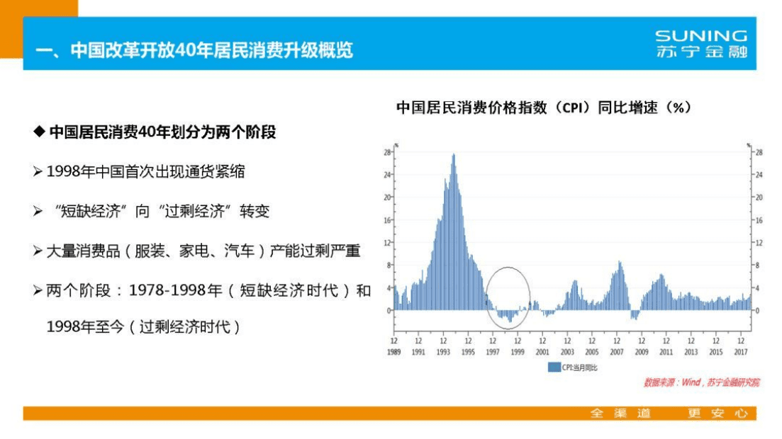 苏宁金融研究院：中国居民消费升级指数报告.pdf 第6页