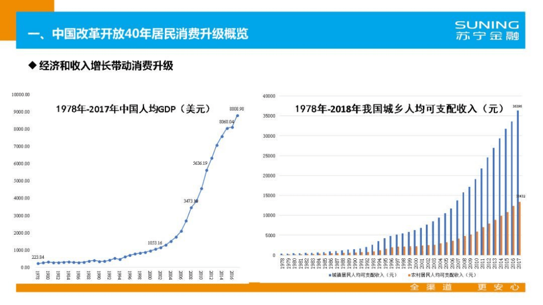 苏宁金融研究院：中国居民消费升级指数报告.pdf 第3页
