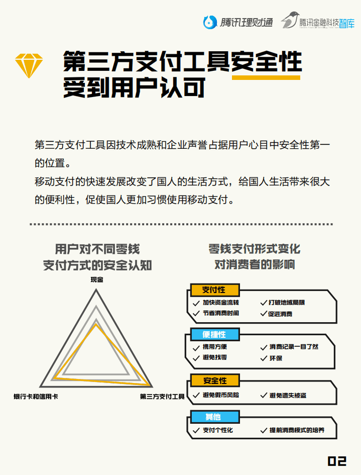 腾讯金融科技：国人零钱报告.pdf 第3页