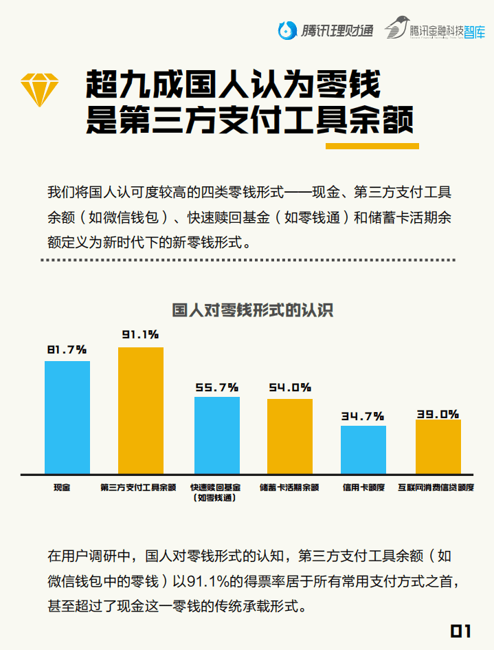 腾讯金融科技：国人零钱报告.pdf 第2页
