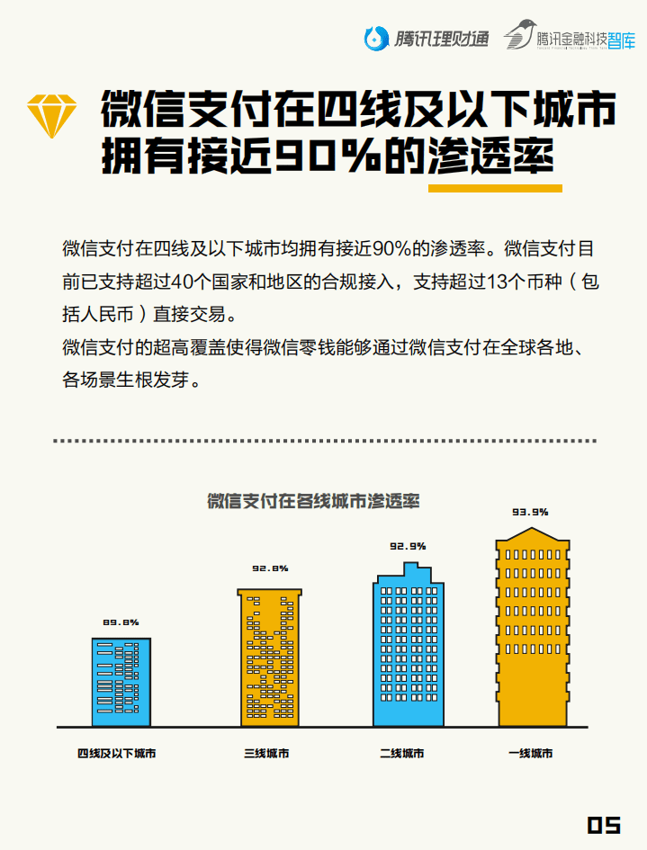 腾讯金融科技：国人零钱报告.pdf 第6页