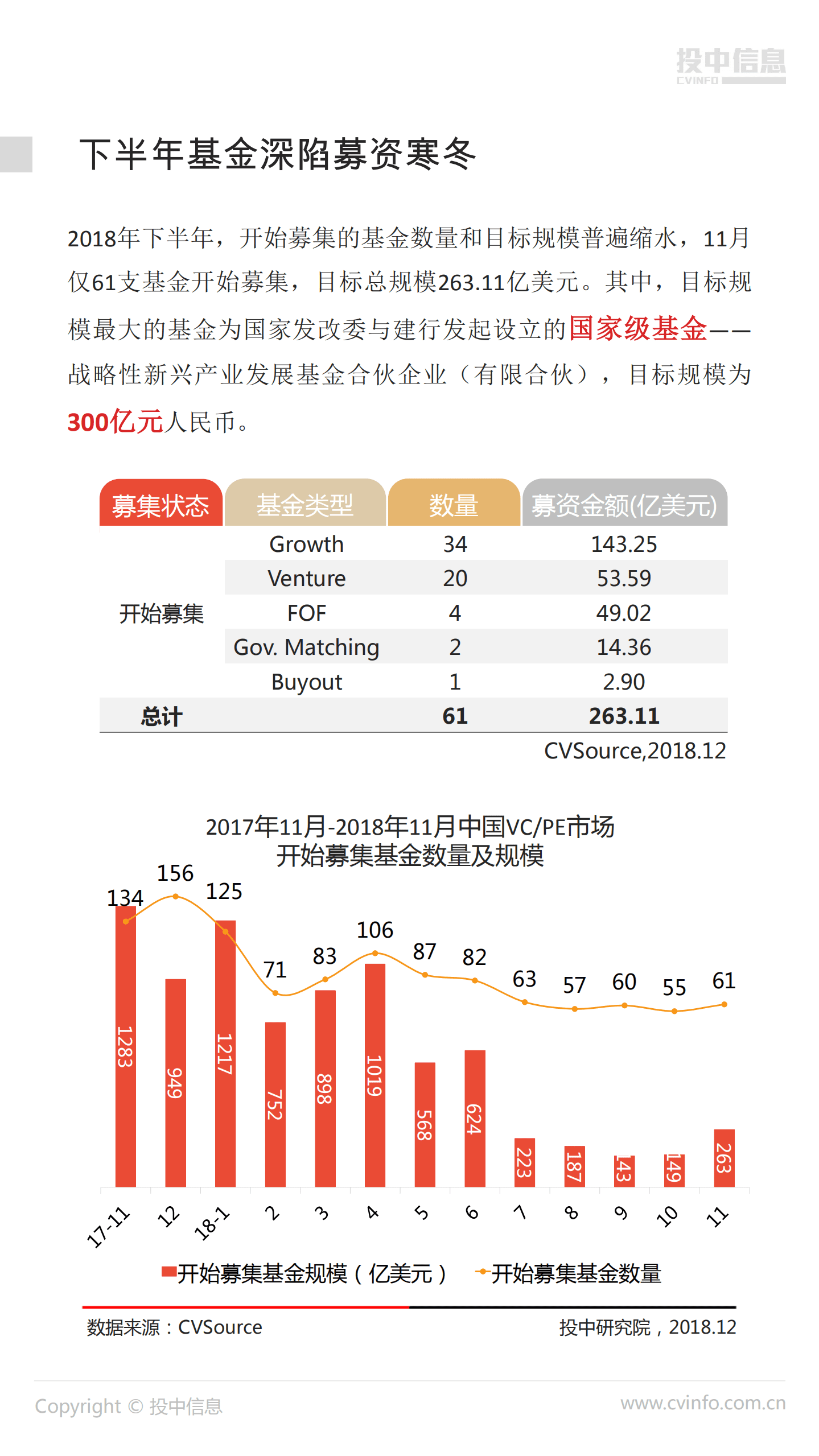 投中统计：2018年前11月资本寒冬加剧 基金募资需求不减.pdf 第5页
