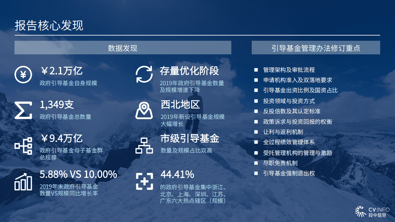 投中网：2020年政府引导基金专题研究报告.pdf 第3页