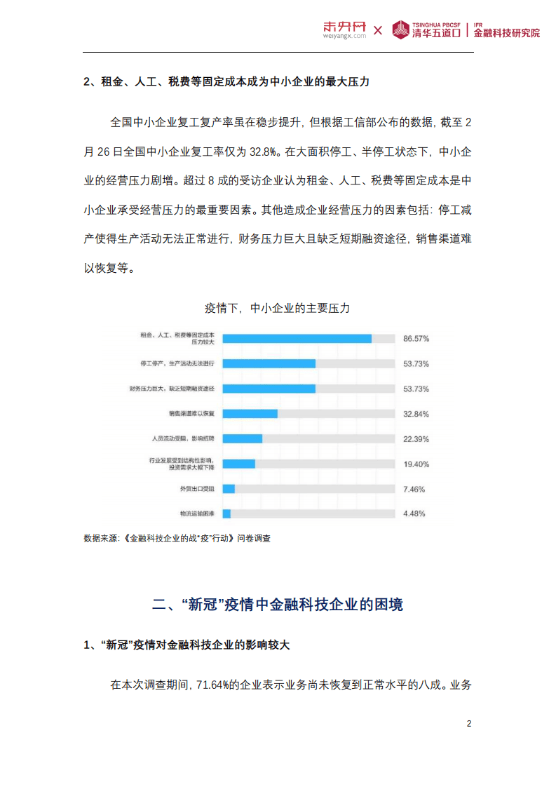 未央网：金融科技企业战“疫”调查报告.pdf 第5页