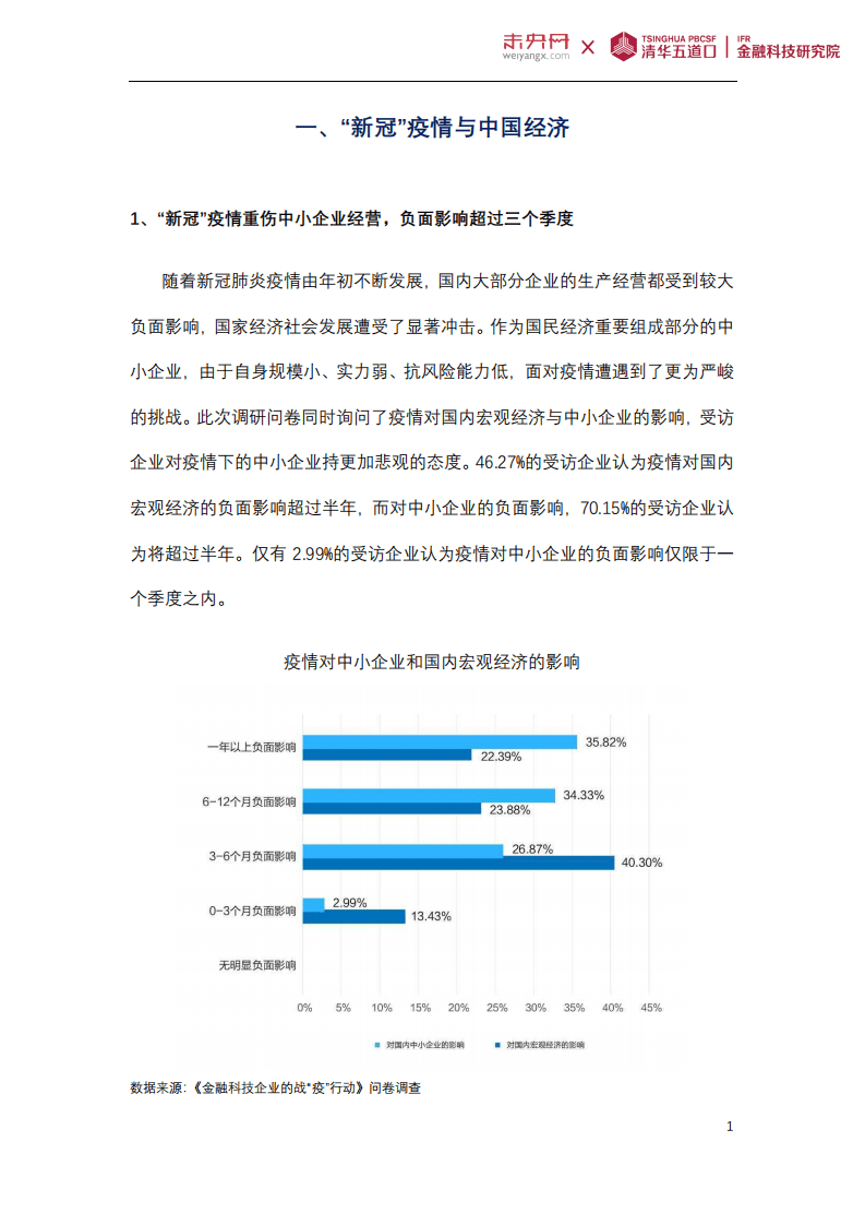 未央网：金融科技企业战“疫”调查报告.pdf 第4页