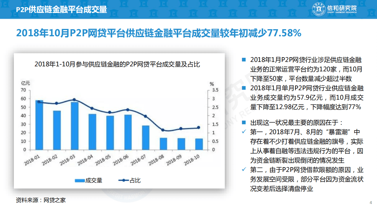 信和研究院：2019年P2P+供应链金融商业模式研究报告.pdf 第4页