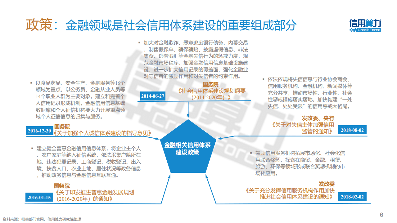 信用算力：2018年中国零售金融信用体系报告.pdf 第6页