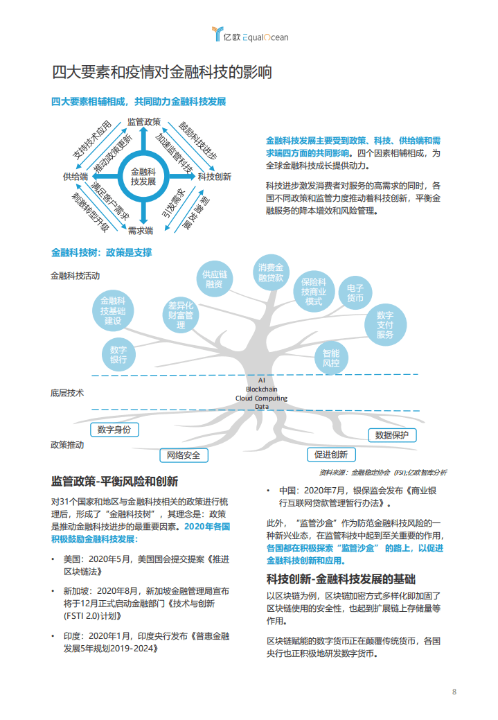 亿欧：2020全球金融科技创新TOP50.pdf 第6页