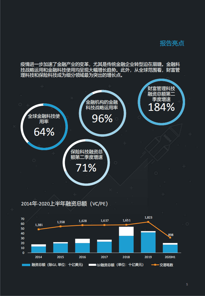 亿欧：2020全球金融科技创新TOP50.pdf 第3页