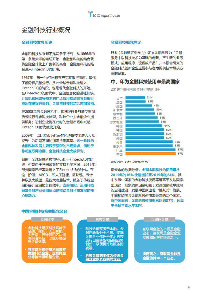 亿欧：2020全球金融科技创新TOP50.pdf 第4页
