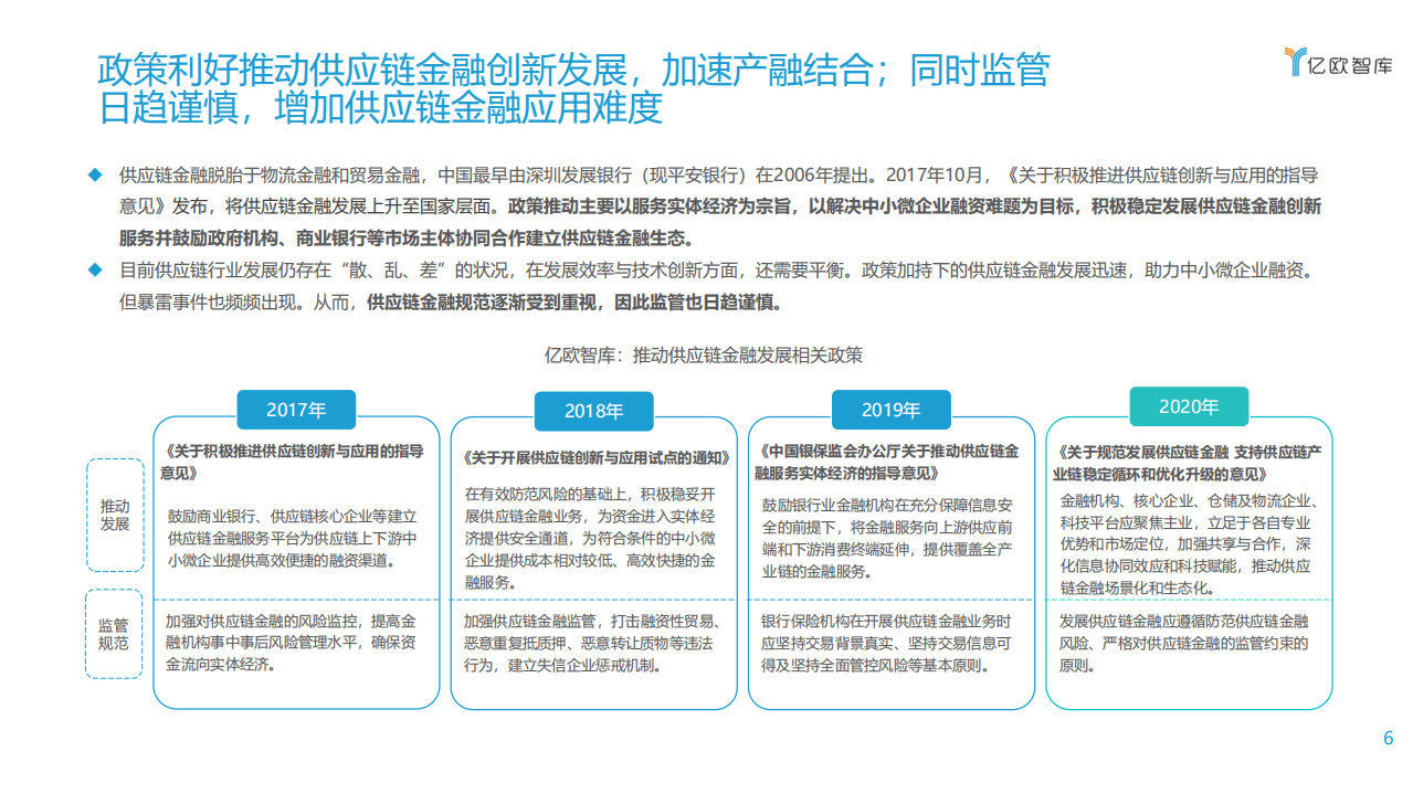 亿欧智库：2021数字化转型下银行发展供应链金融研究报告（上）.pdf 第6页