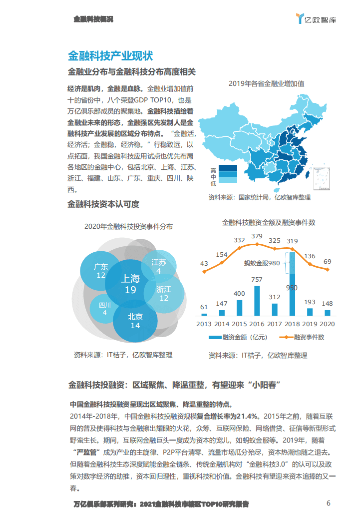 亿欧智库：万亿俱乐部系列研究：2021金融科技市辖区TOP10研究报告.pdf 第6页