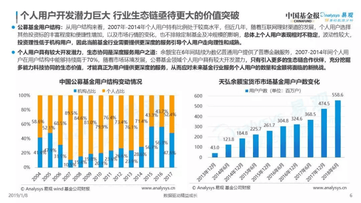 易观分析：2019中国基金业金融科技发展白皮书.pdf 第6页