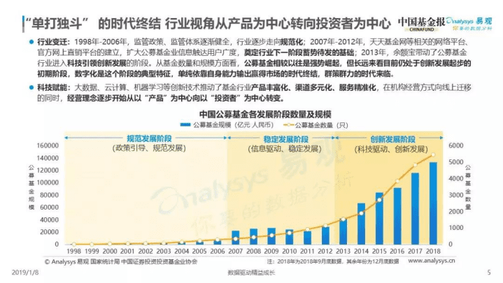易观：2019中国基金业金融科技发展白皮书.pdf 第5页
