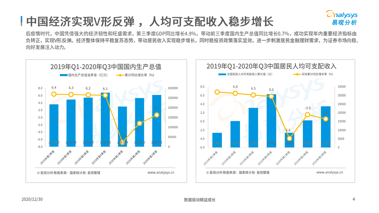 易观分析：2020中国证券类APP创新专题分析.pdf 第3页
