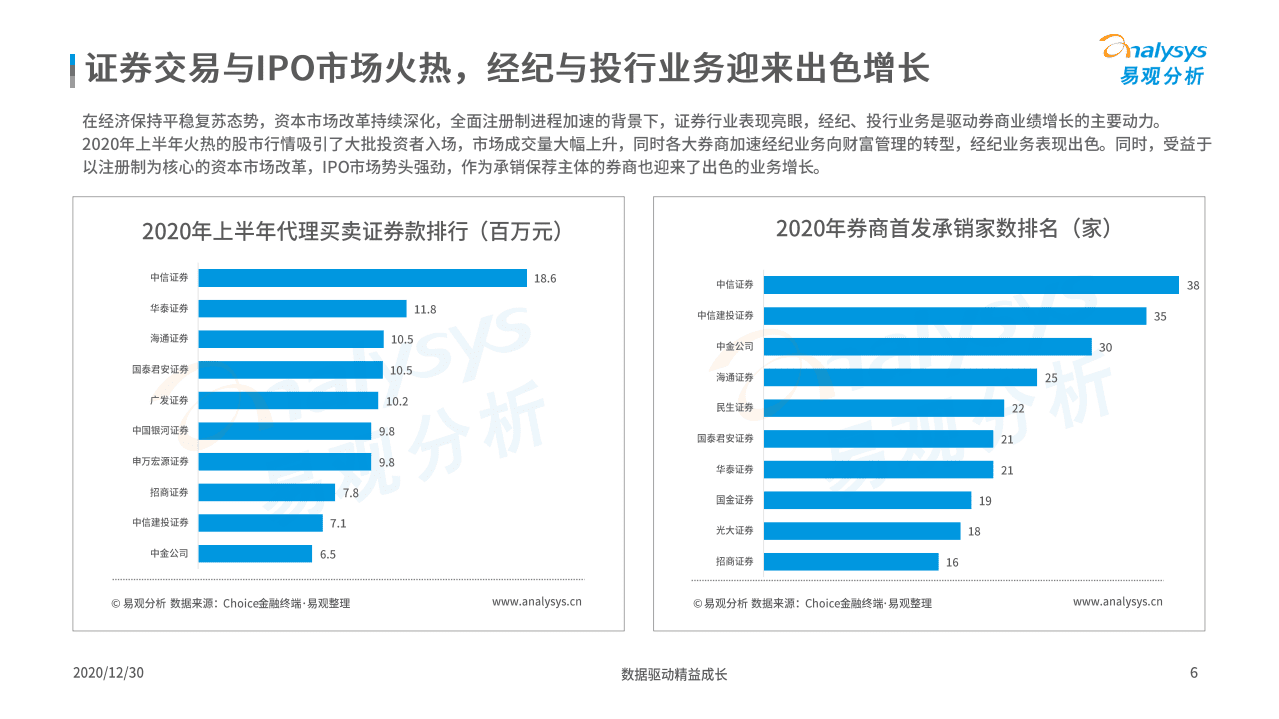 易观分析：2020中国证券类APP创新专题分析.pdf 第5页