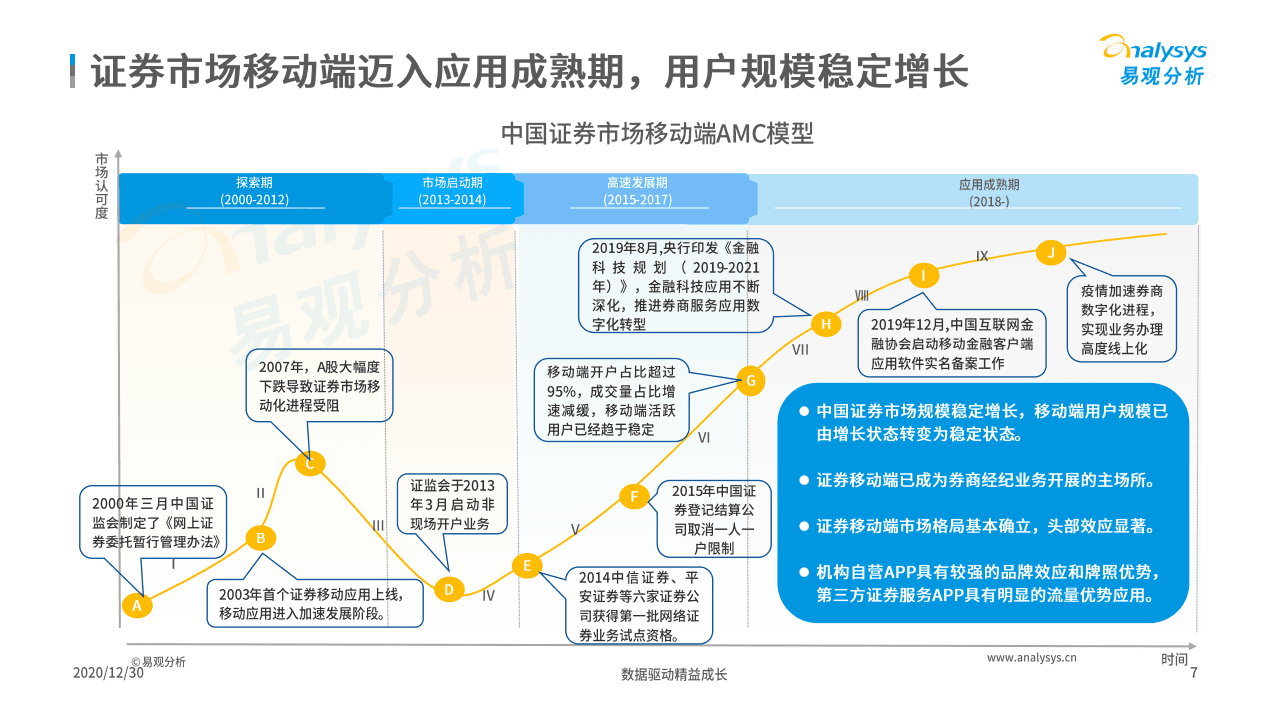 易观分析：2020中国证券类APP创新专题分析.pdf 第6页