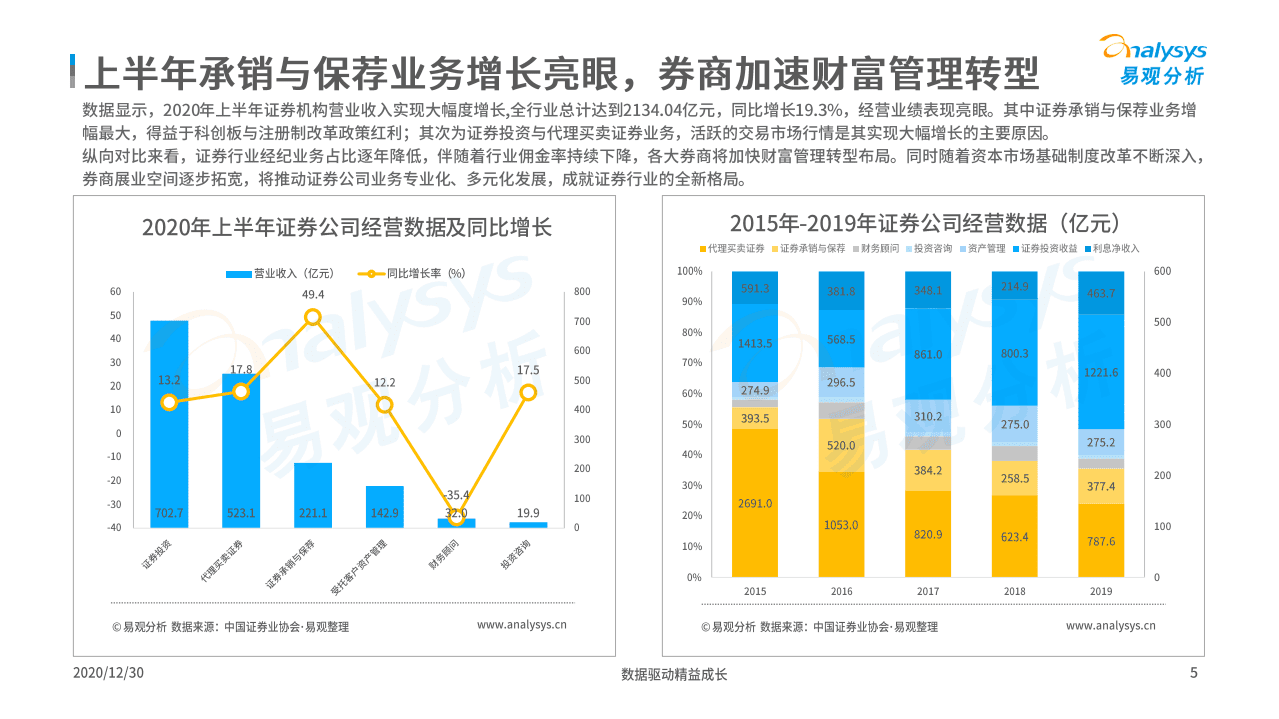 易观分析：2020中国证券类APP创新专题分析.pdf 第4页