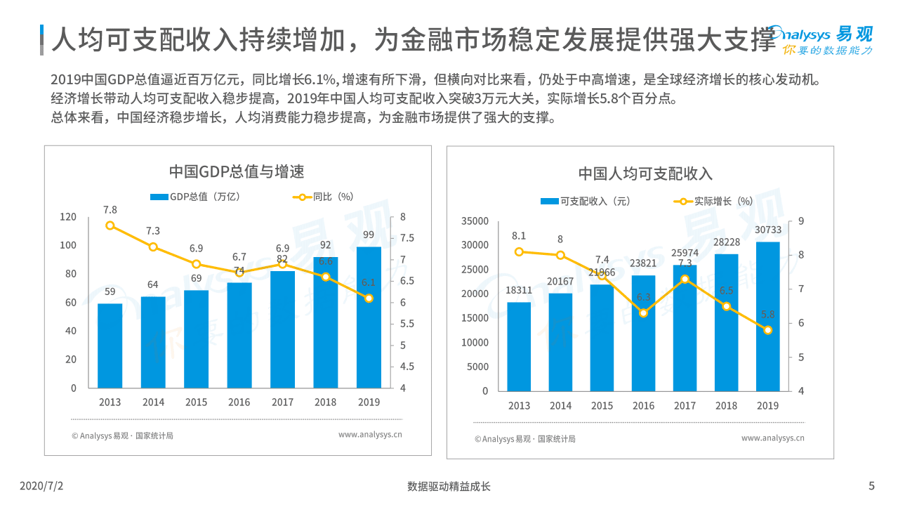 易观分析：中国互联网证券年度专题分析2020.pdf 第5页