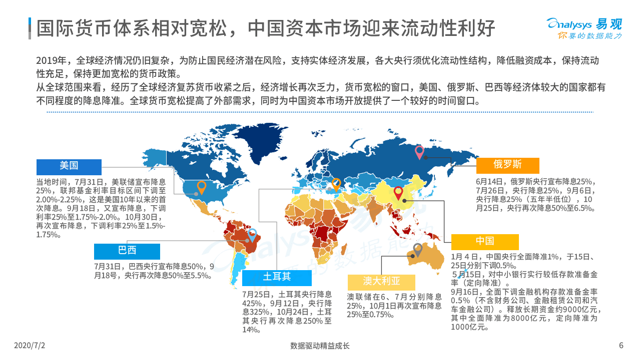 易观分析：中国互联网证券年度专题分析2020.pdf 第6页
