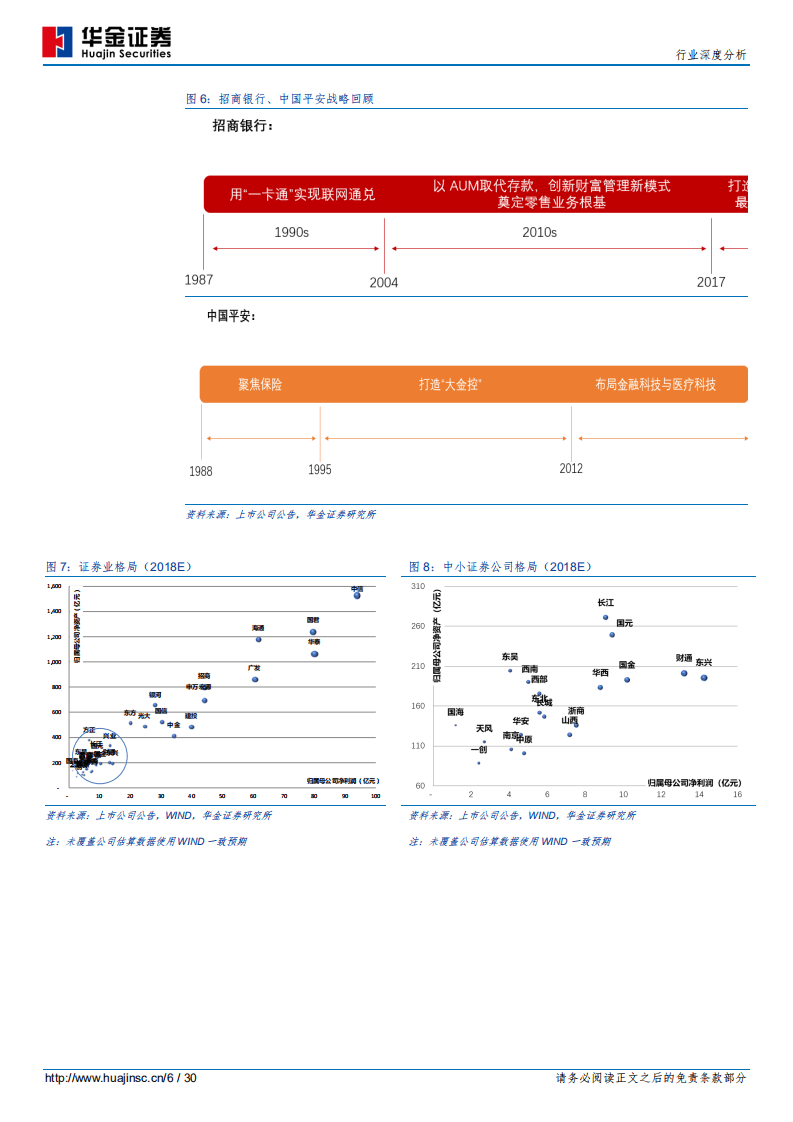 证券业：转型仍在路上，核心竞争力决定未来.pdf 第6页