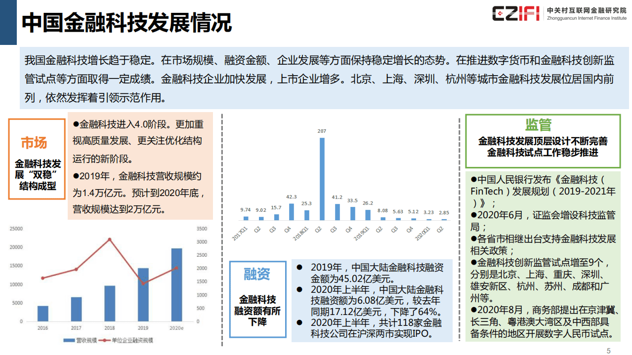 中关村互联网金融研究院：中国金融科技和数字普惠金融发展报告2020简版.pdf 第5页